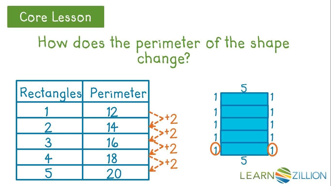 Identify Linear Relationships by Exploring Rectangle Perimeter