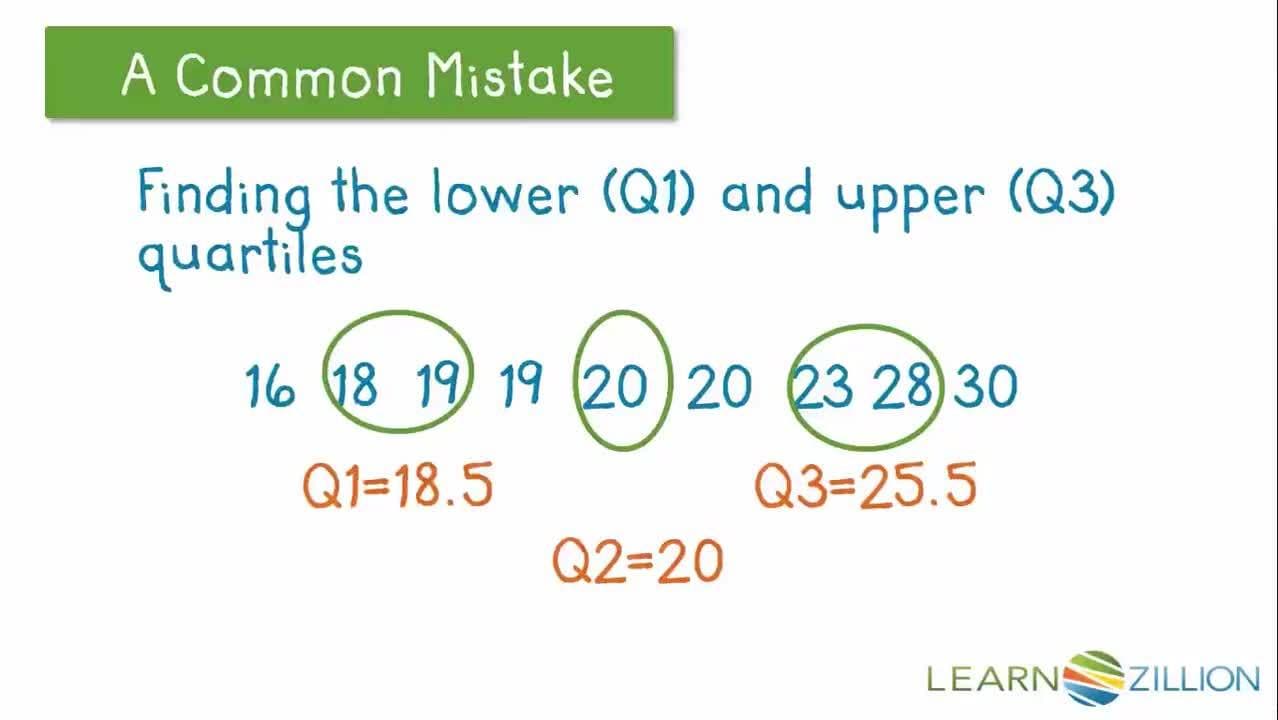Comparing Populations: Range and Interquartile Range