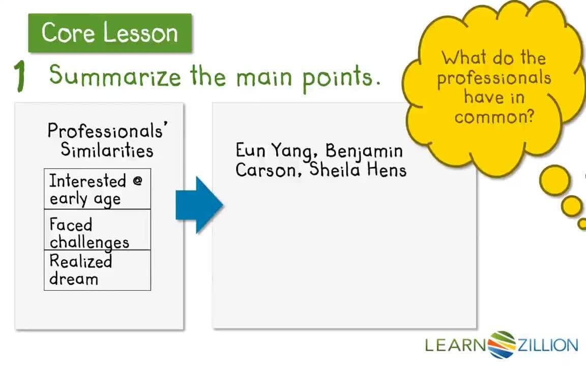 Writing a Conclusion: Summarizing, Drawing a Conclusion, and Framing Your Response