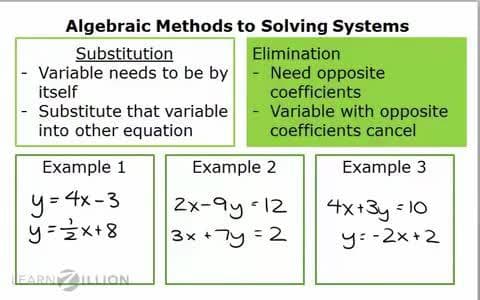 Solving Systems of Equations by Elimination with Opposite Coefficients