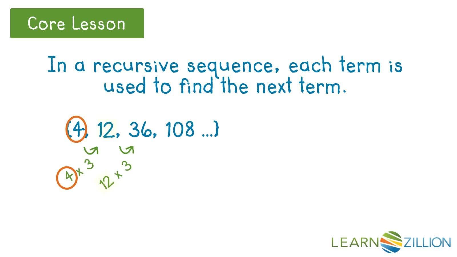 Recursive and Explicit Rules for Geometric Sequences