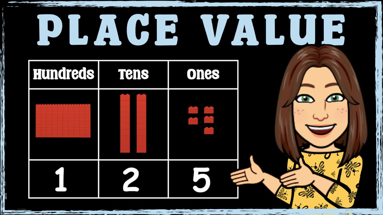 Understanding Place Value: Hundreds, Tens, and Ones