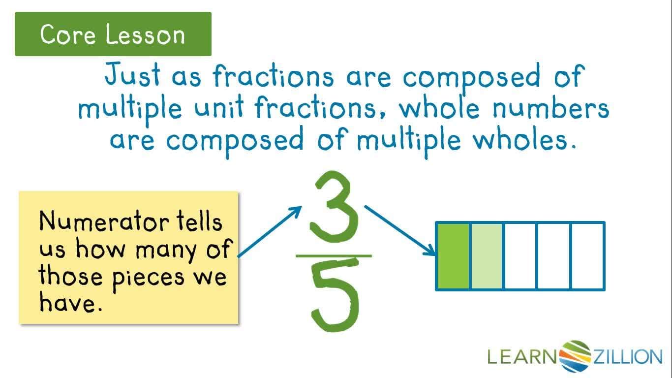 Multiplying Fractions and Whole Numbers: Solving Word Problems