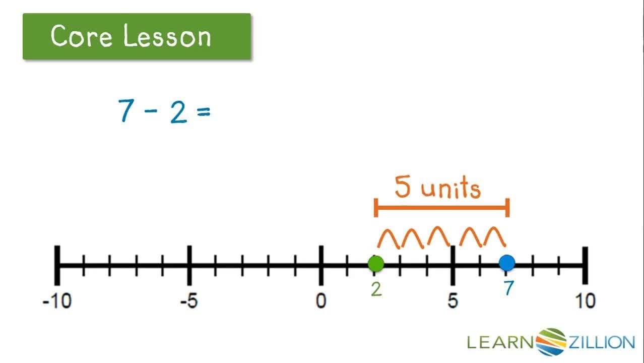 Finding the Distance Between Two Points: Using Absolute Value to Calculate Distance