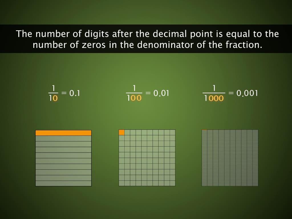 Decimal Fractions