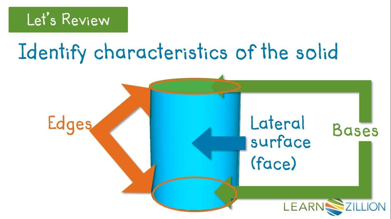 Visualizing Two-Dimensional Cross Sections of Cylinders