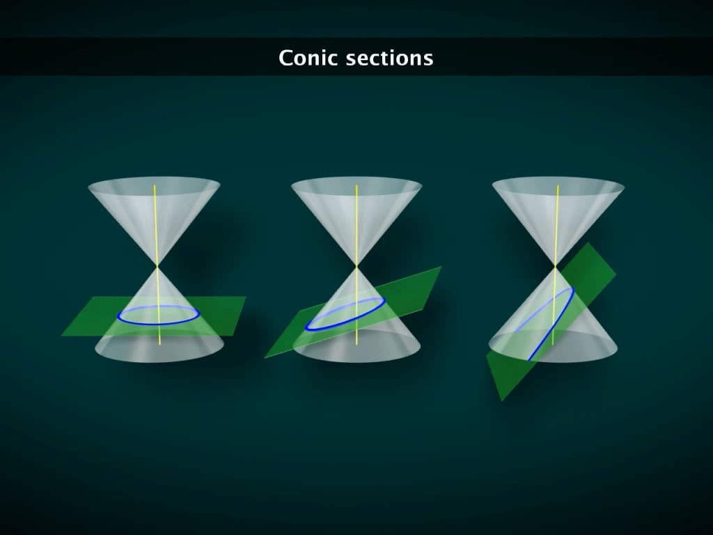 Cartesian Equation of a Circle
