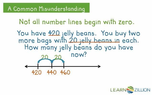 Multiplying by Multiples of 10 Using Number Lines