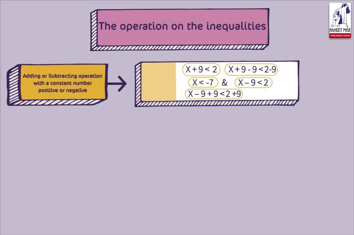 The Equations and Inequalities: The Operation on the Inequalities