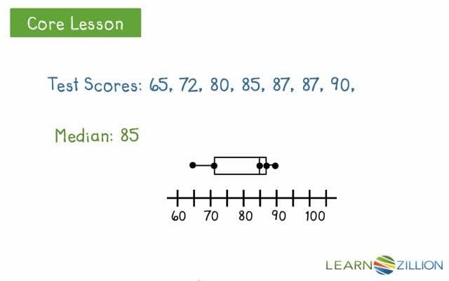 Using Graphs to Persuade: Measures of Center and Variability