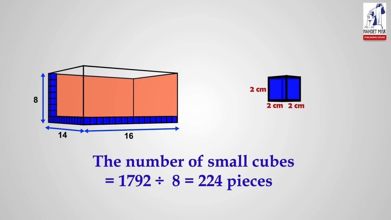 Geometry and Measurement: The volume of a Cube