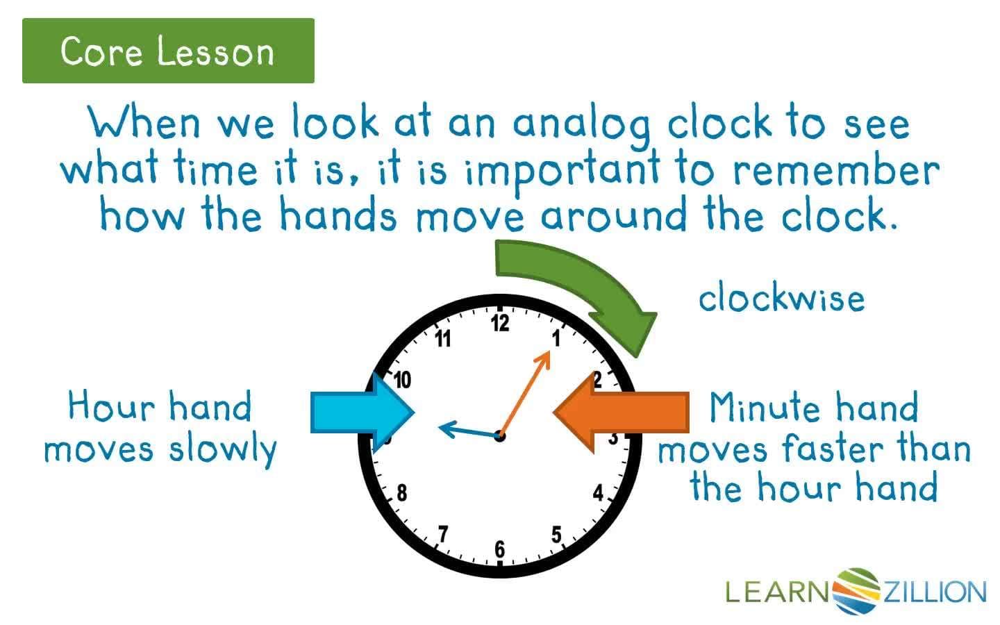 How to Tell Time Using the Hour Hand and Minute Hand