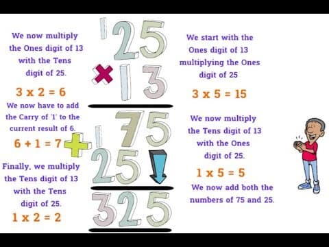 Basic Multiplication for Primary School Math