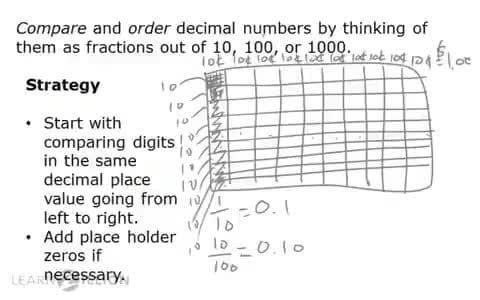 Comparing and Ordering Decimal Numbers to the Thousandths Place
