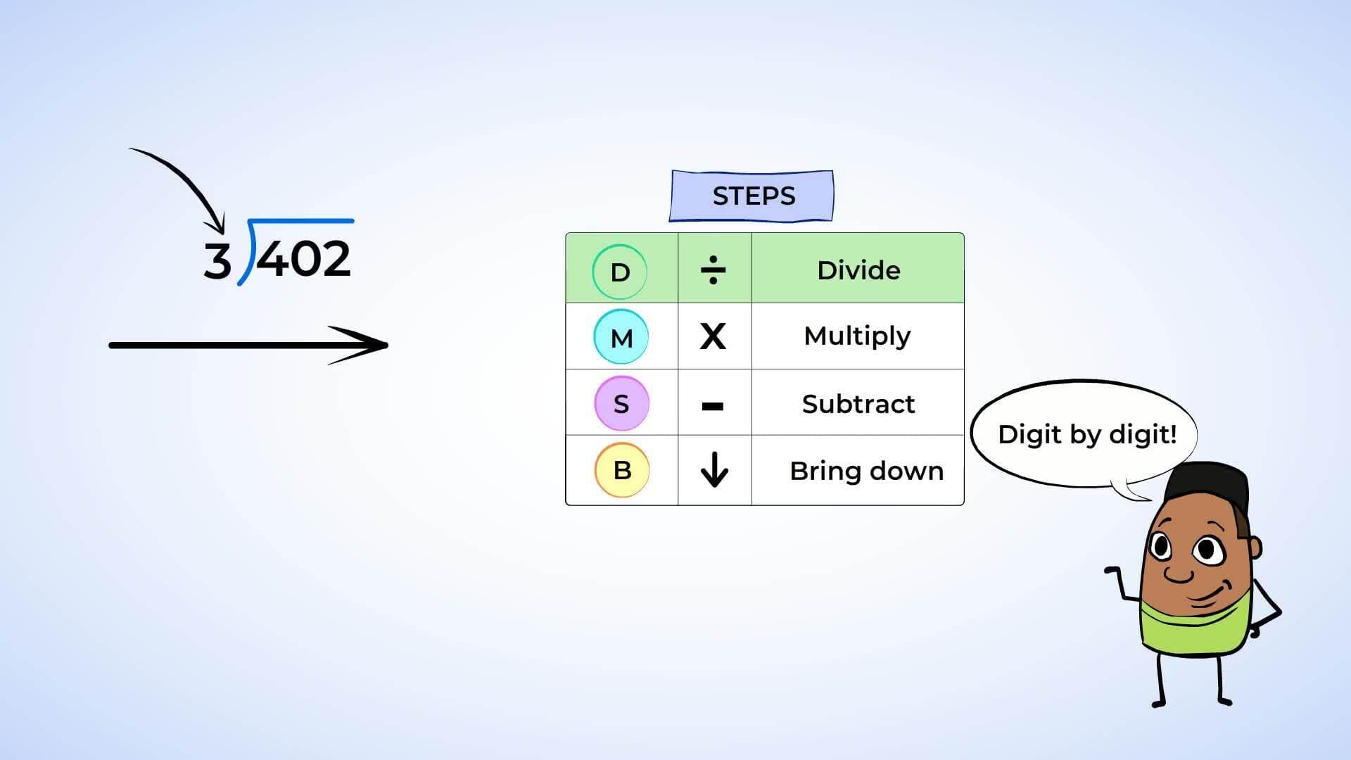 Long Division: One-digit Divisor with No Remainders