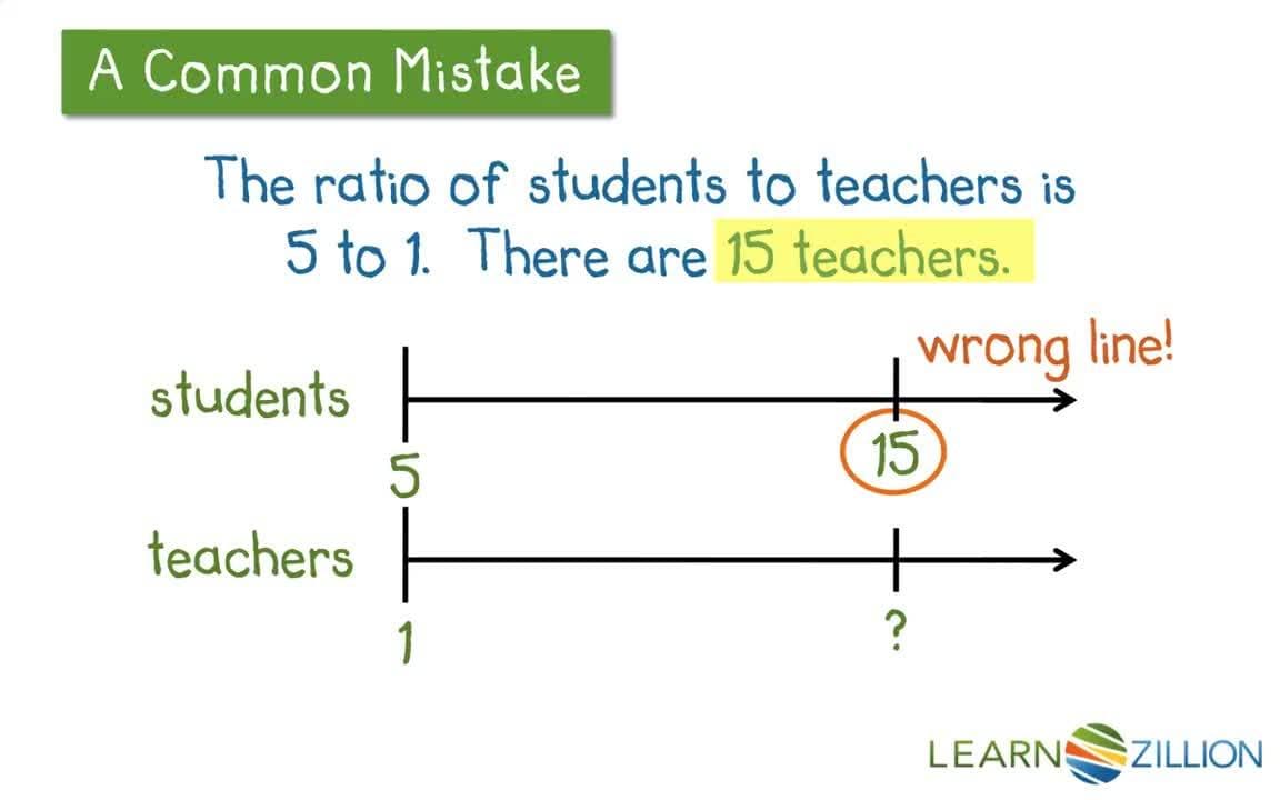 Solving Ratio Problems with Double Number Lines