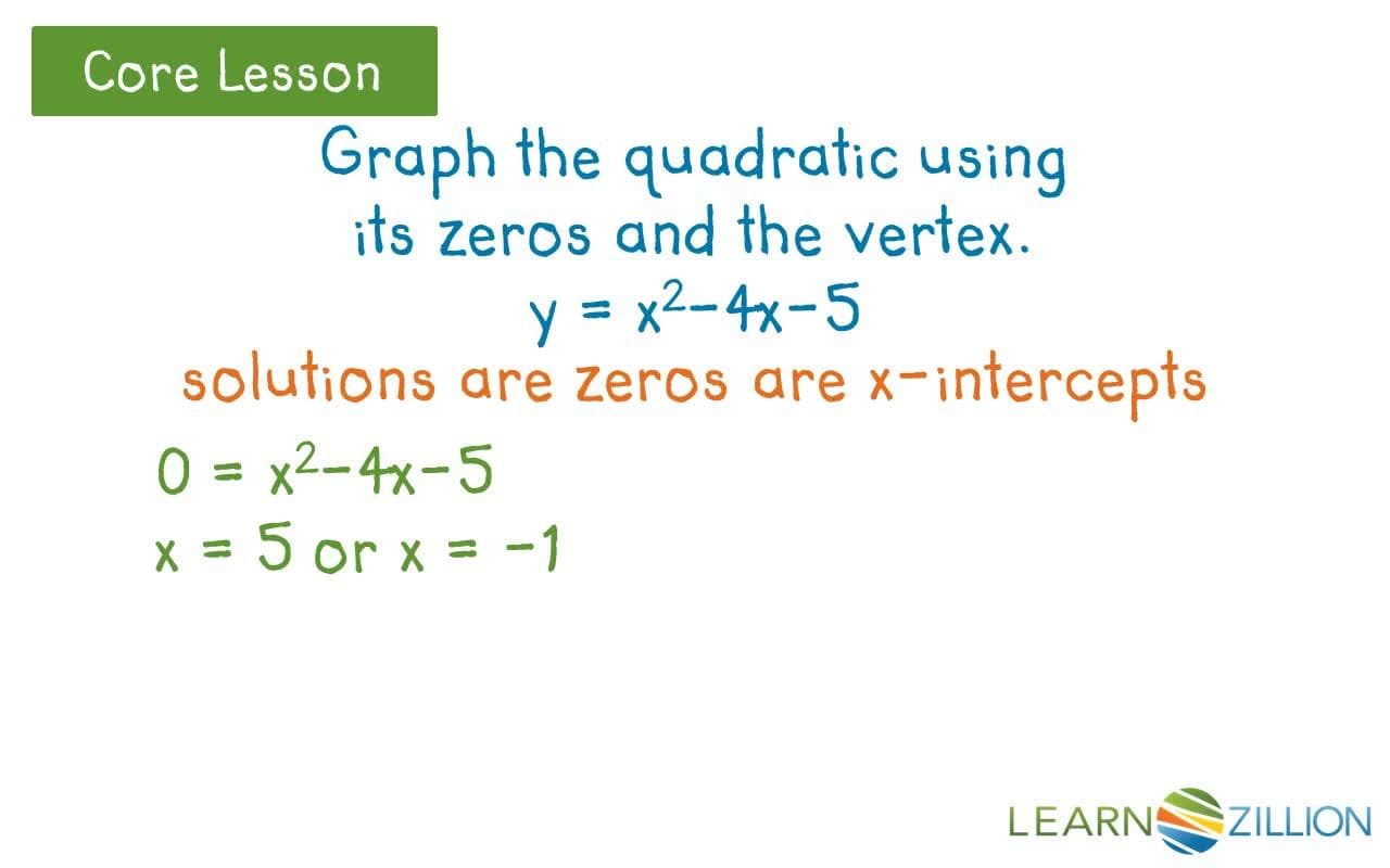 Graphing Parabolas Using Zeros and Vertex