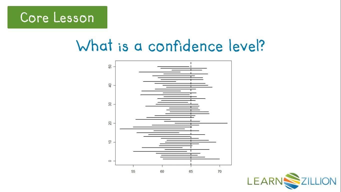 Constructing and Interpreting Confidence Intervals