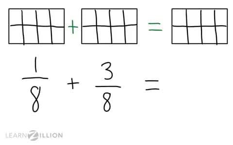 Adding Fractions with Like Denominators
