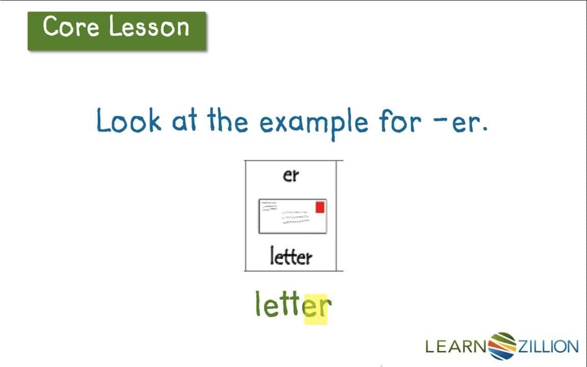 Mastering the R-Controlled Syllable: Reading Words with 'er