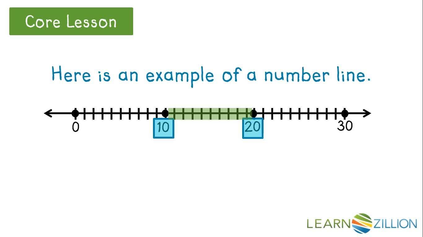 Adding with Number Lines: A Step-by-Step Guide