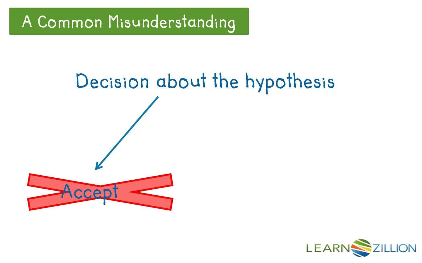 Conducting a Simulation to Determine Consistency with Given Results