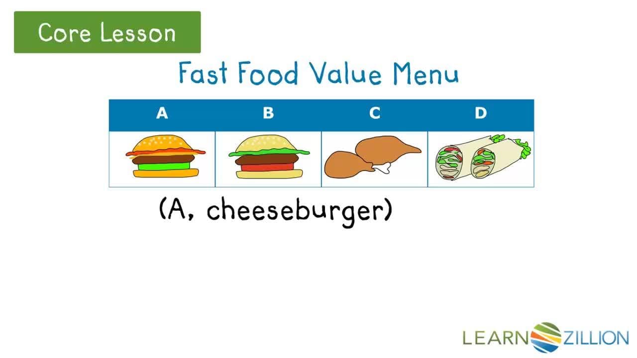 Determining Functions from Ordered Pairs