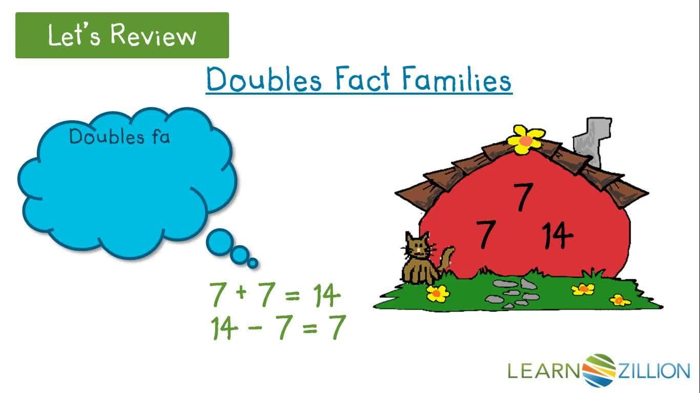 Adding and Subtracting within 20 Using Doubles