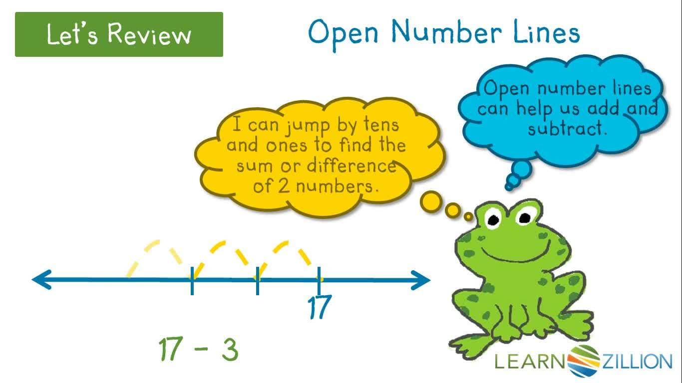 Multiplying Fractions by Whole Numbers: Word Problems and Visual Models