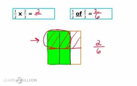 Multiplying Fractions by Fractions