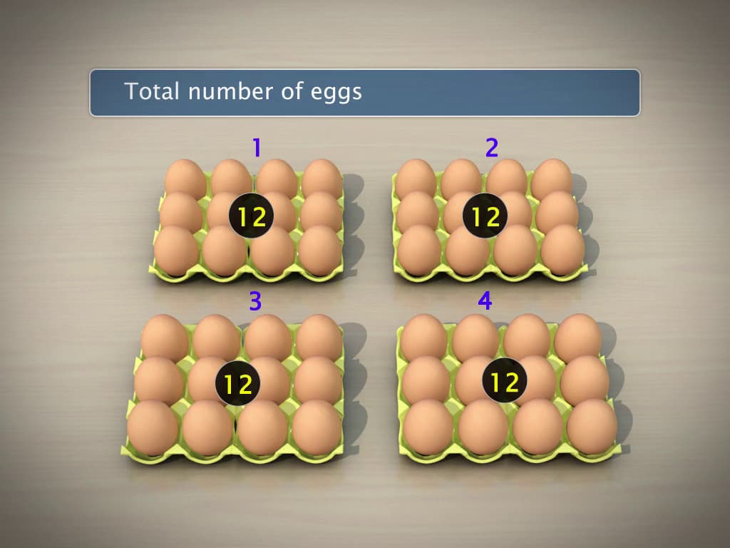 Multiplication of 2-Digit Numbers by 1-Digit Numbers