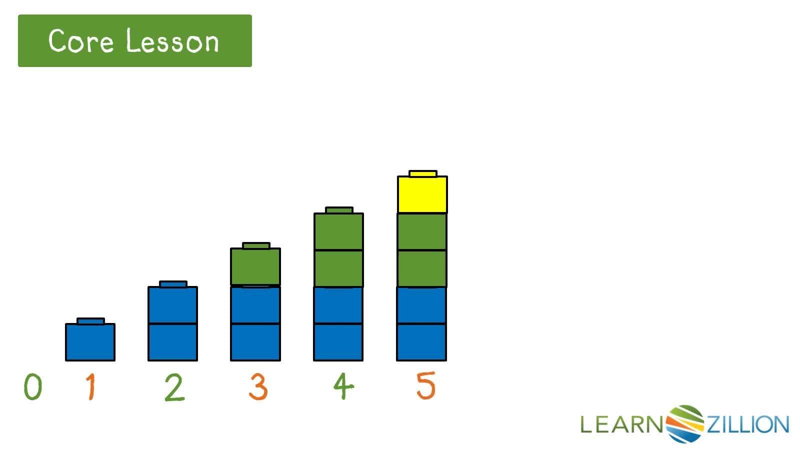 Even and Odd Numbers: Determining by the Ones Place