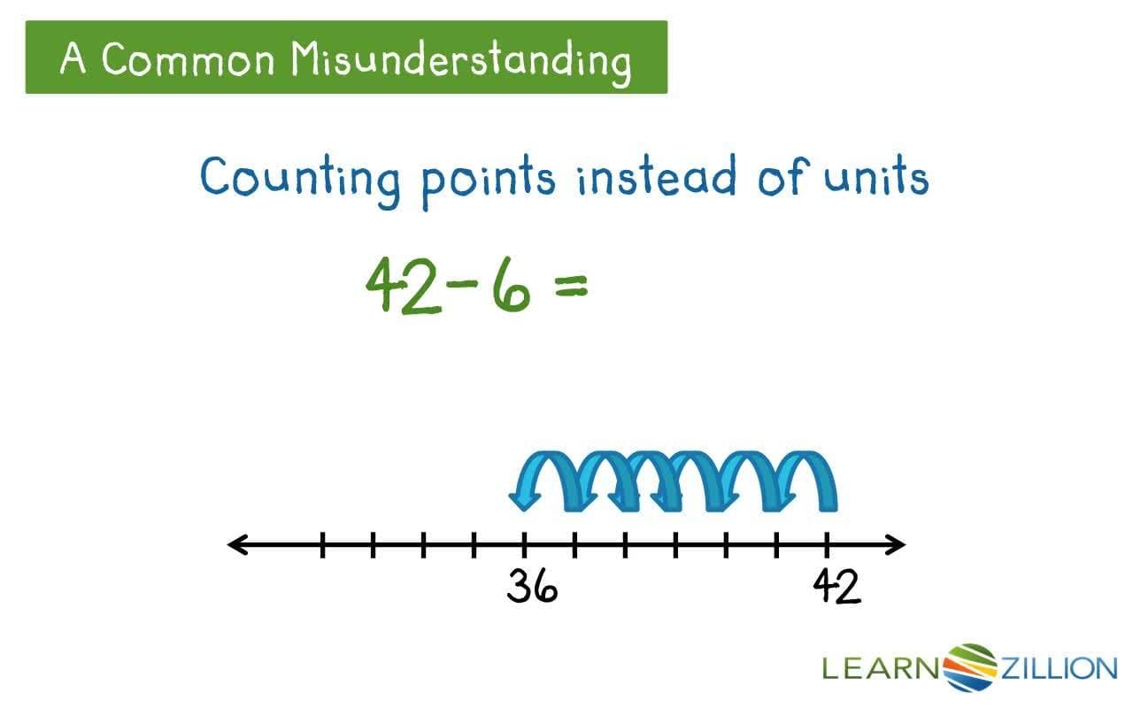 Using Number Lines to Solve Word Problems: Addition and Subtraction