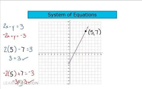 Solving Systems of Linear Equations with Infinitely Many Solutions