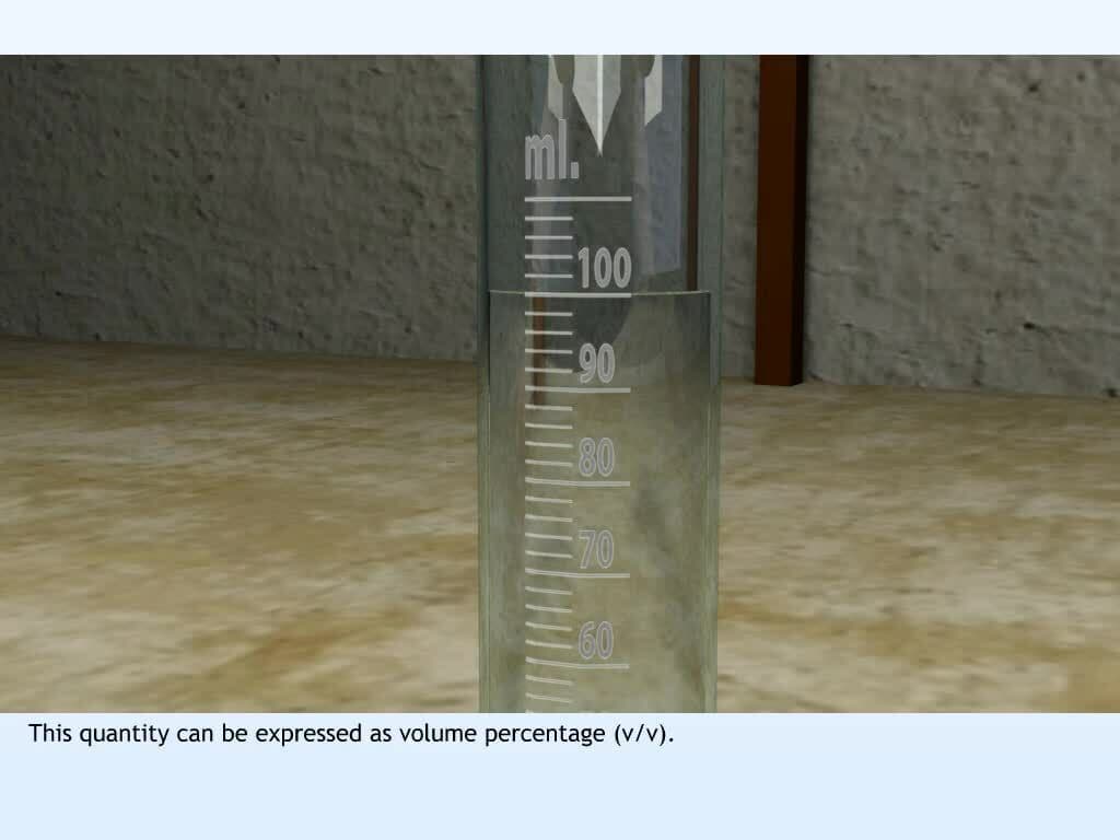 Expressing concentration of solutions