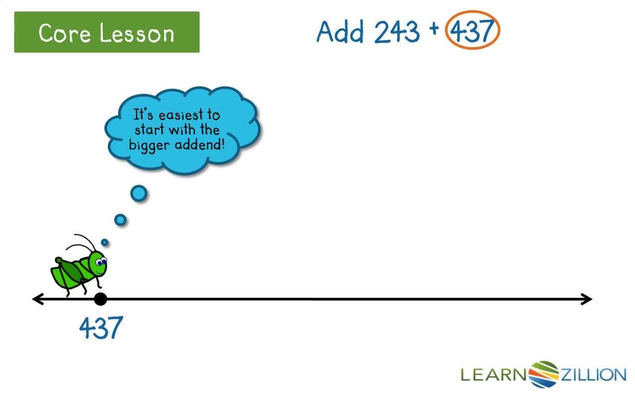 Adding Within 1,000 Using an Open Number Line