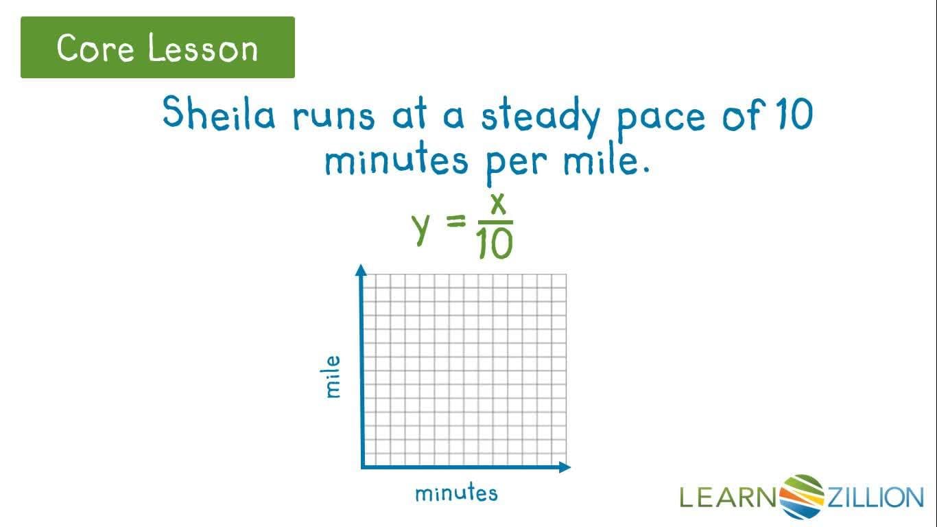 Identify Direct and Inverse Variation Using the Shape of Graphs