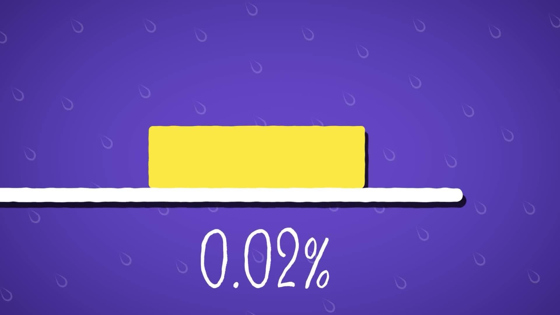 High Five Facts - Blood