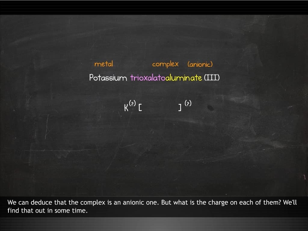 Coordination compounds: Nomenclature
