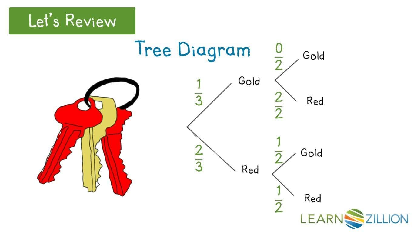Conditional Probability and Tree Diagrams: Determining Thumb Preference Based on Handedness