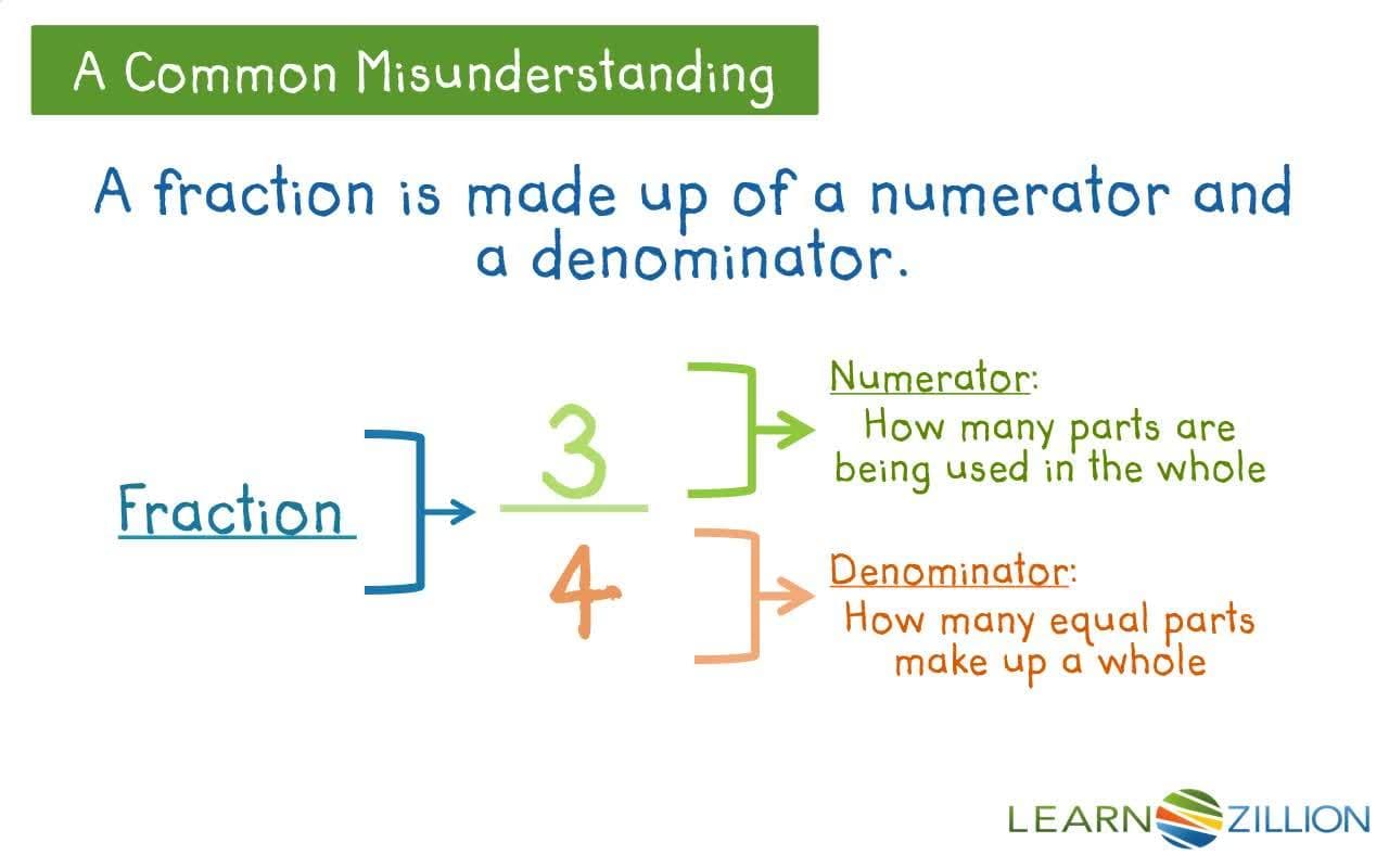 Division Word Problems: Sharing Chalk with Pictorial Models