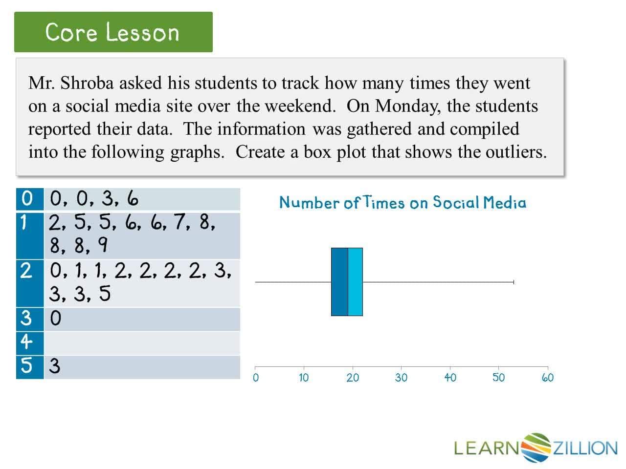 Representing Outliers in a Boxplot Using Quartiles