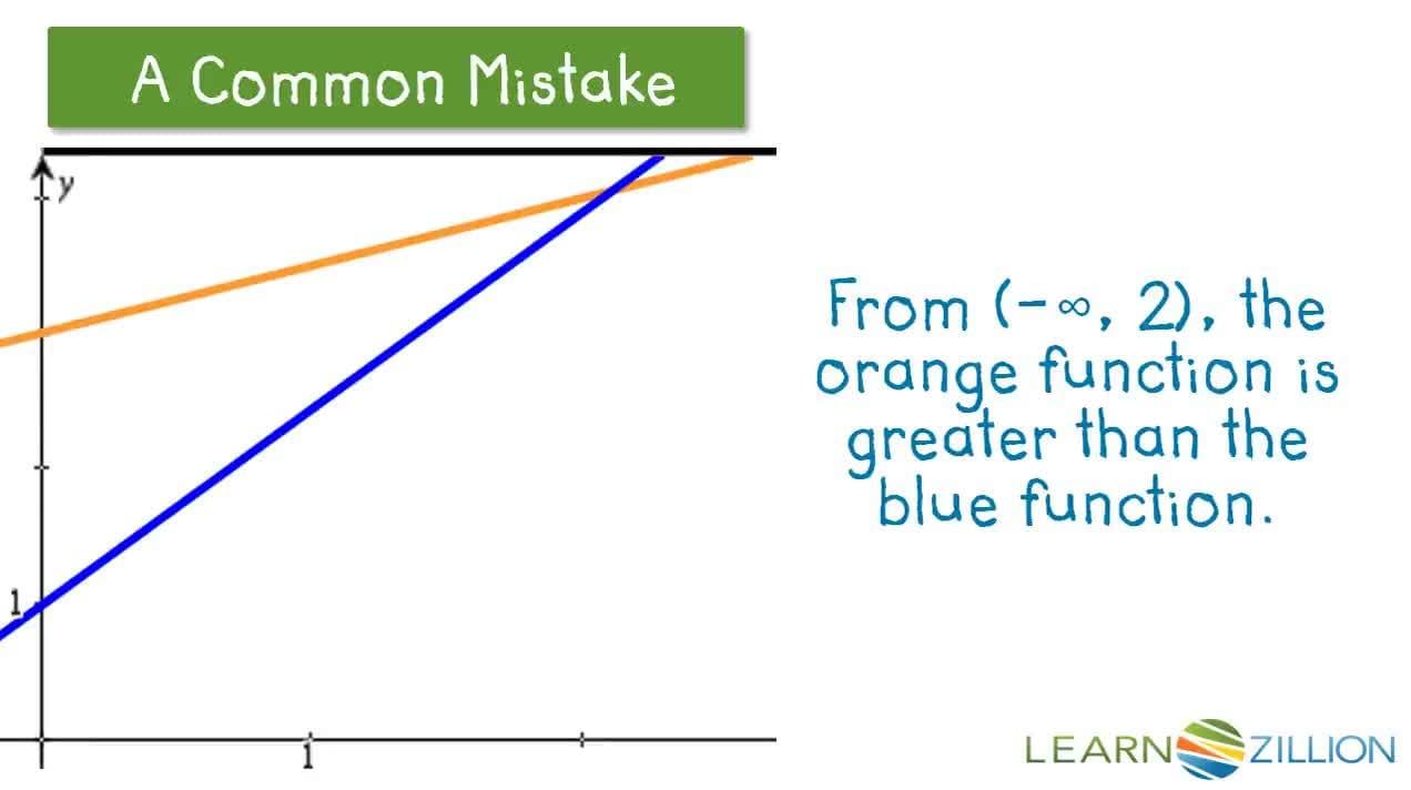 Comparing Linear Relations Using Cell Phone Plans
