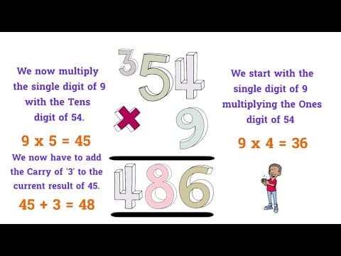 2-Digit number with a Single-Digit Number Example 1