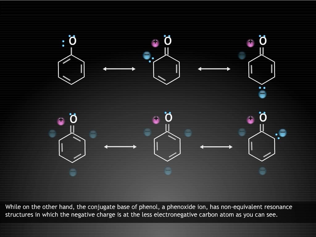 Chemical Reactions: Carboxylic acids