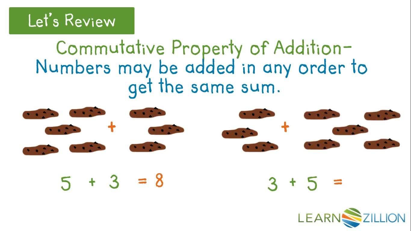 Adding and Subtracting on an Open Number Line within 20