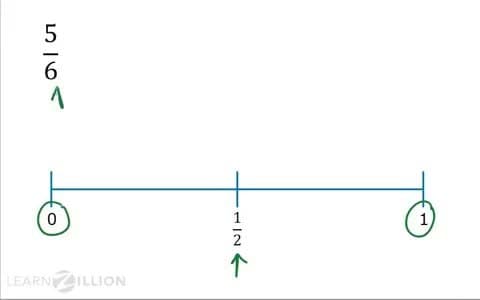Estimating Fractions to the Nearest Half Using a Number Line