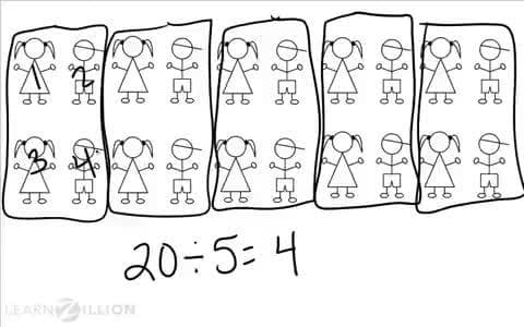 Using Picture Models to Solve Division Problems