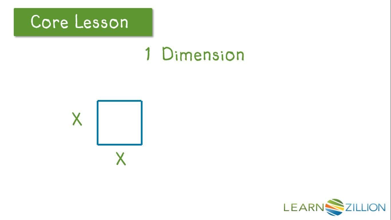 Applying Exponents to Area and Volume Models
