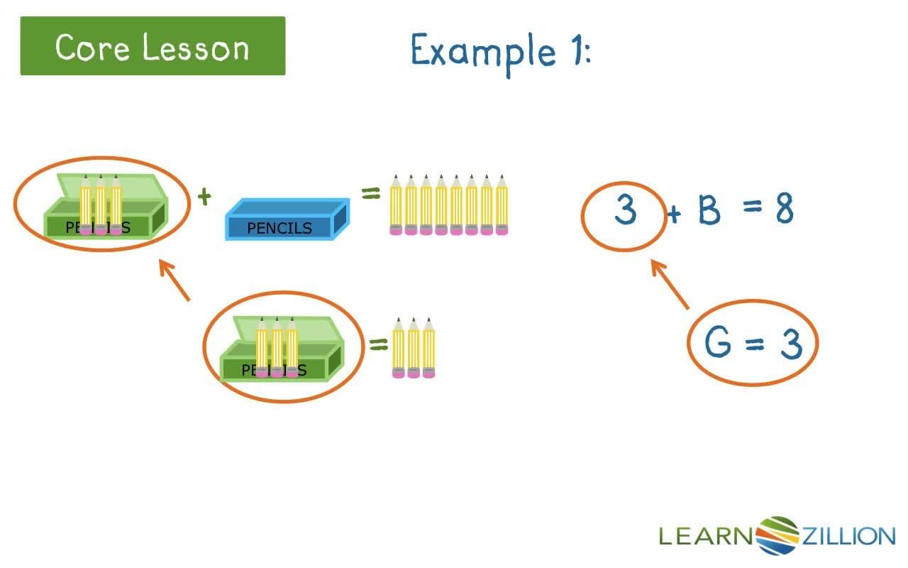 Solving Pairs of Linear Equations with Visual Models